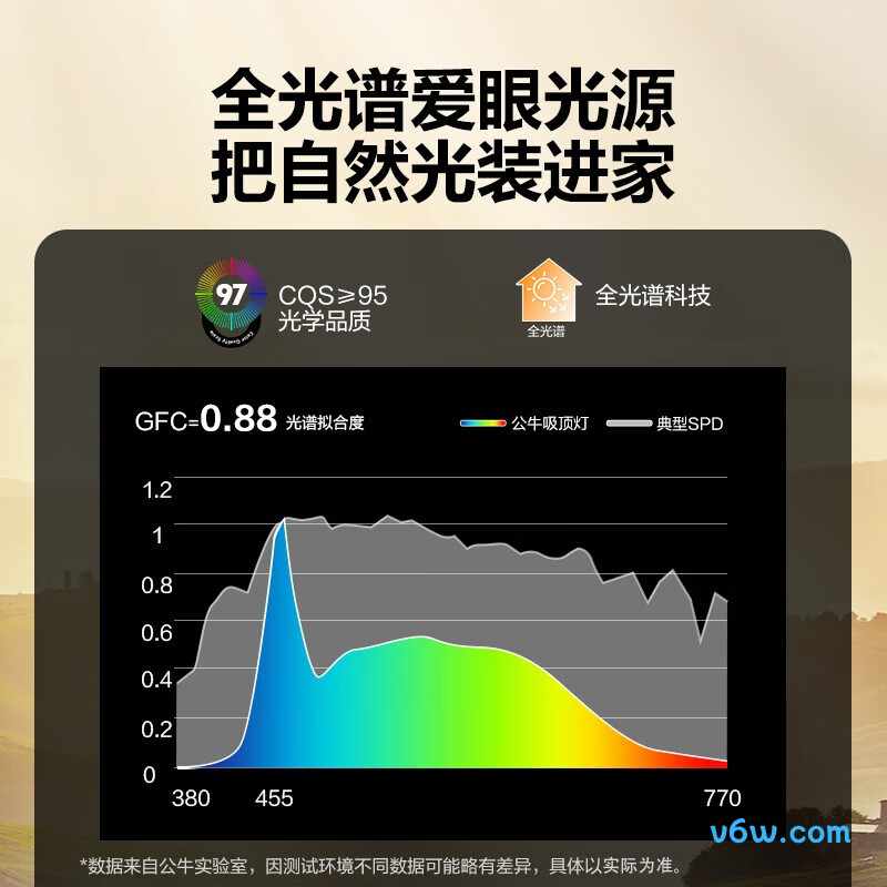 公牛MX-B055E-CS吸顶灯图片