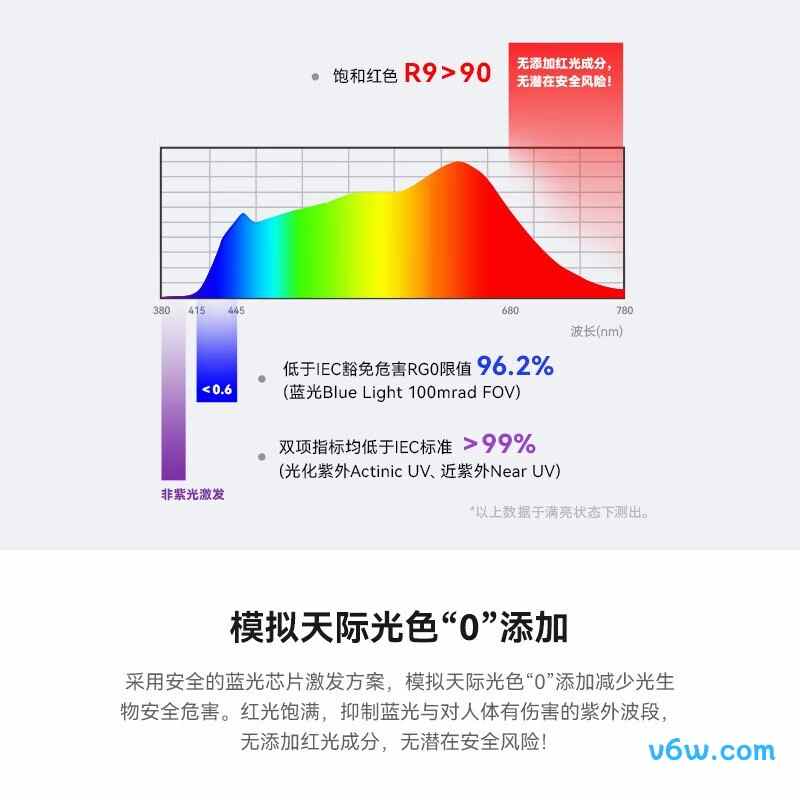霍尼韦尔HWX-03BPro吸顶灯图片