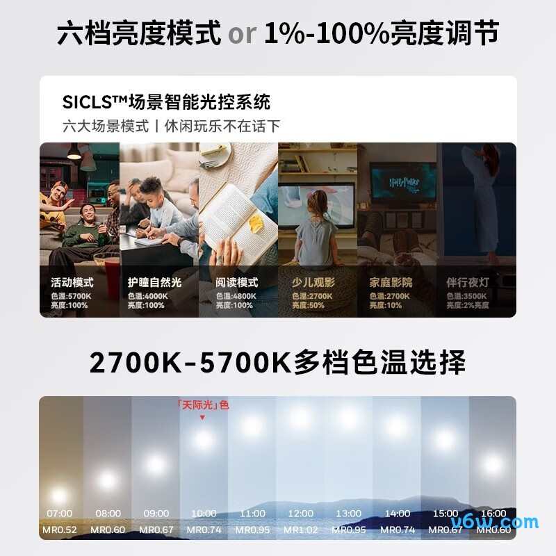 霍尼韦尔HWX-02LFPro吸顶灯图片