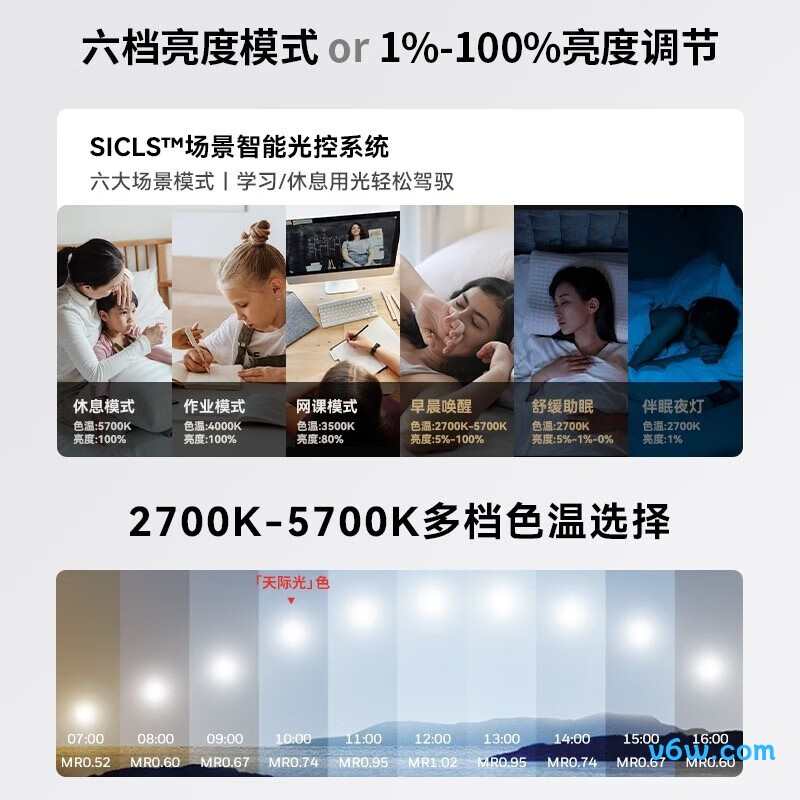 霍尼韦尔HWX-02BPlus吸顶灯图片