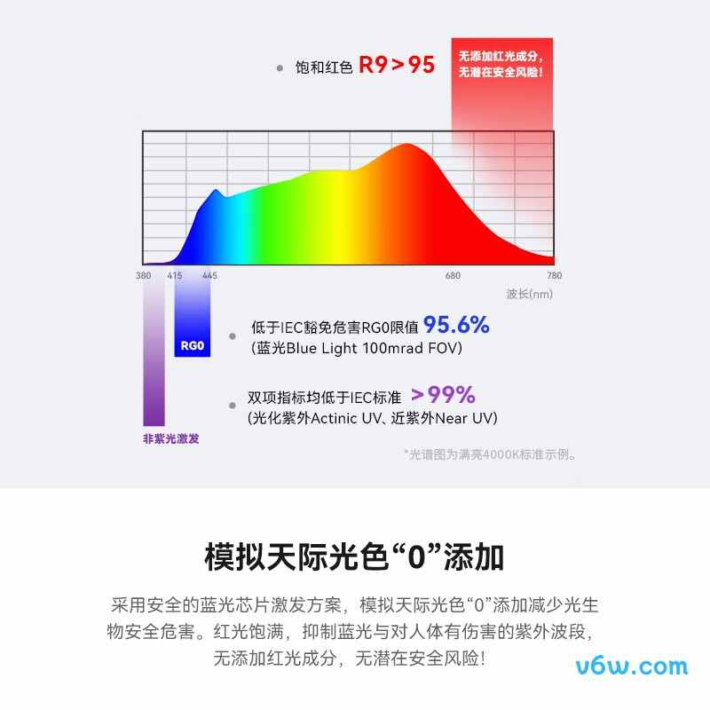 霍尼韦尔HWX-02LFPro吸顶灯图片