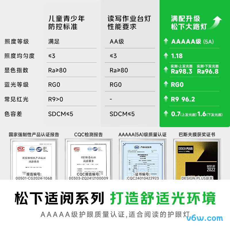 松下HHTZ5001台灯图片