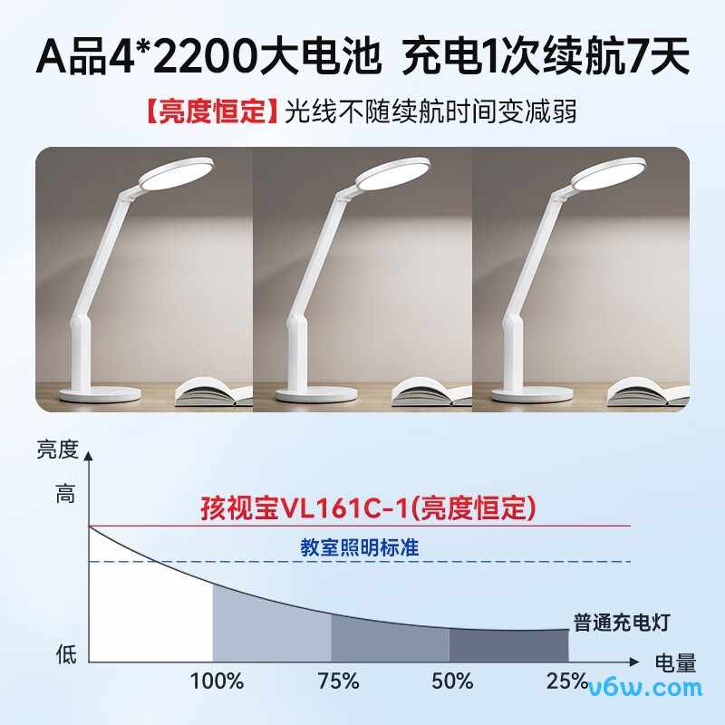 孩视宝VL161C-1台灯图片