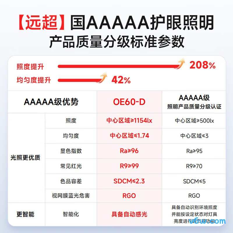 孩视宝OE60-D台灯图片