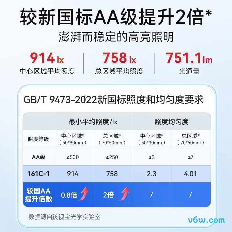 孩视宝VL161C-1台灯图片