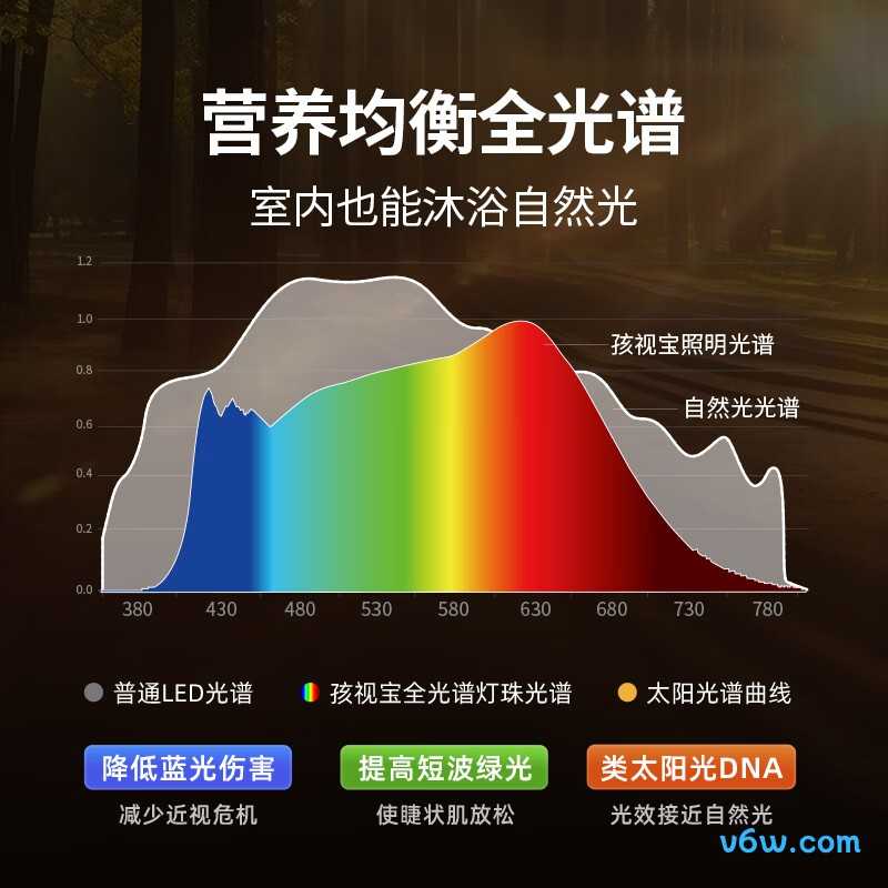 孩视宝F-70W台灯图片