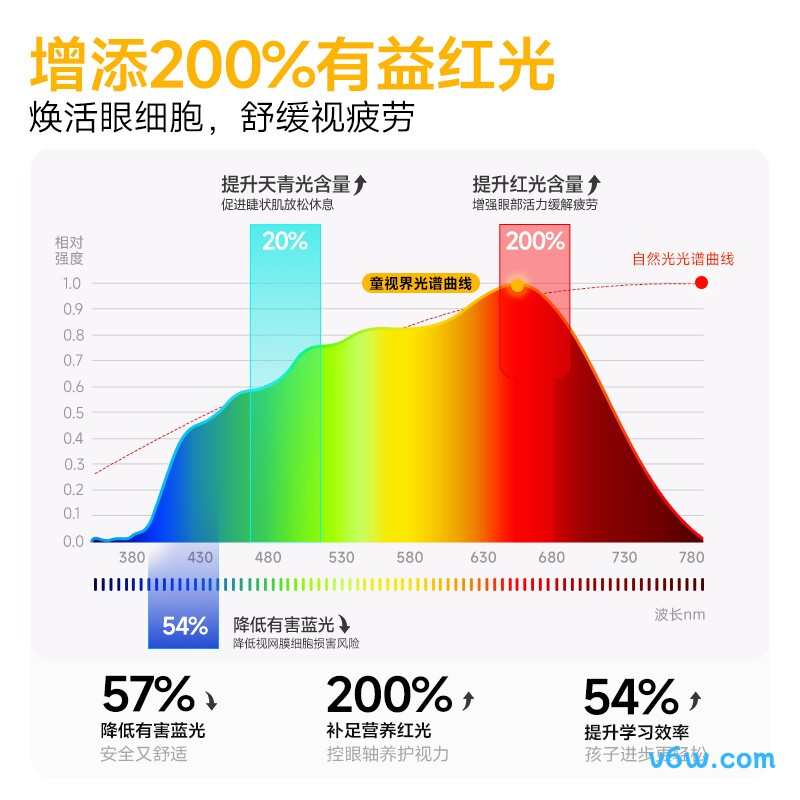 童视界TGD1-PRO-140台灯图片
