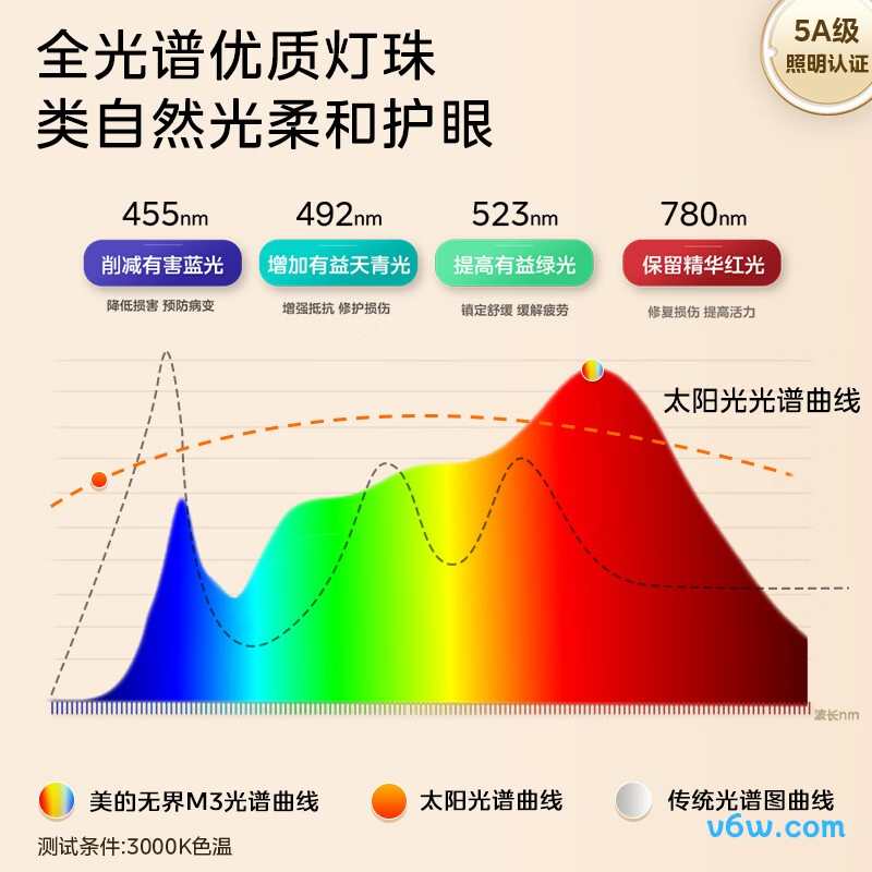 美的MT-22T3台灯图片