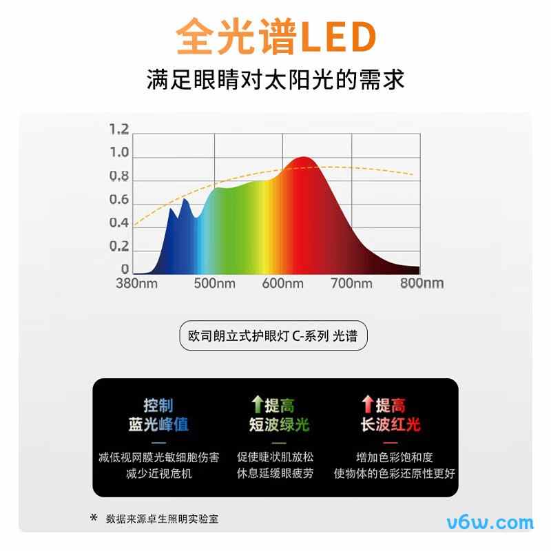 欧司朗OS-M0034-100-TC-104台灯图片