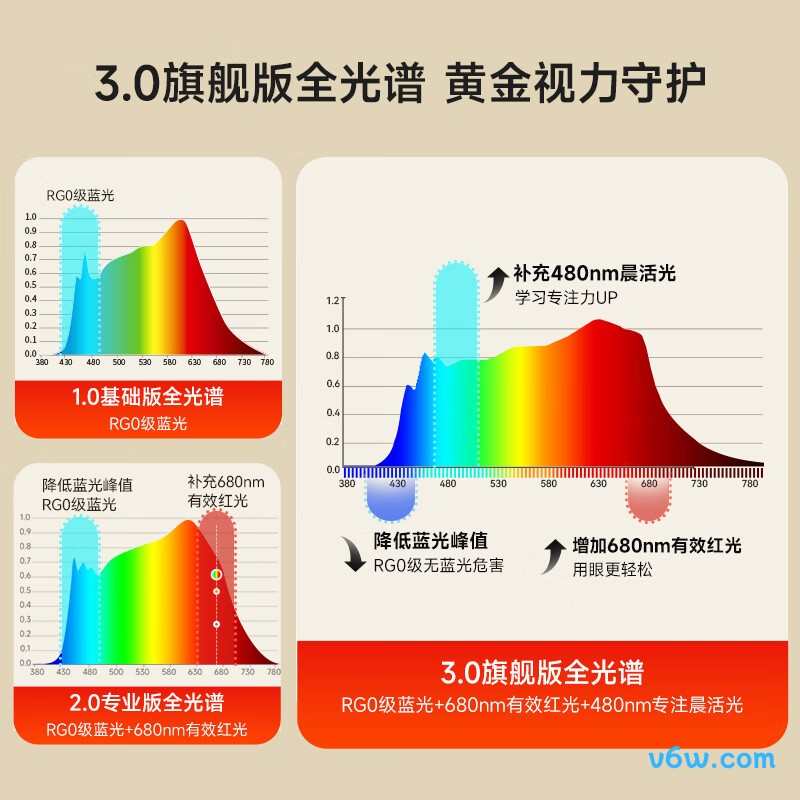 孩视宝E5B-160W-RS台灯图片