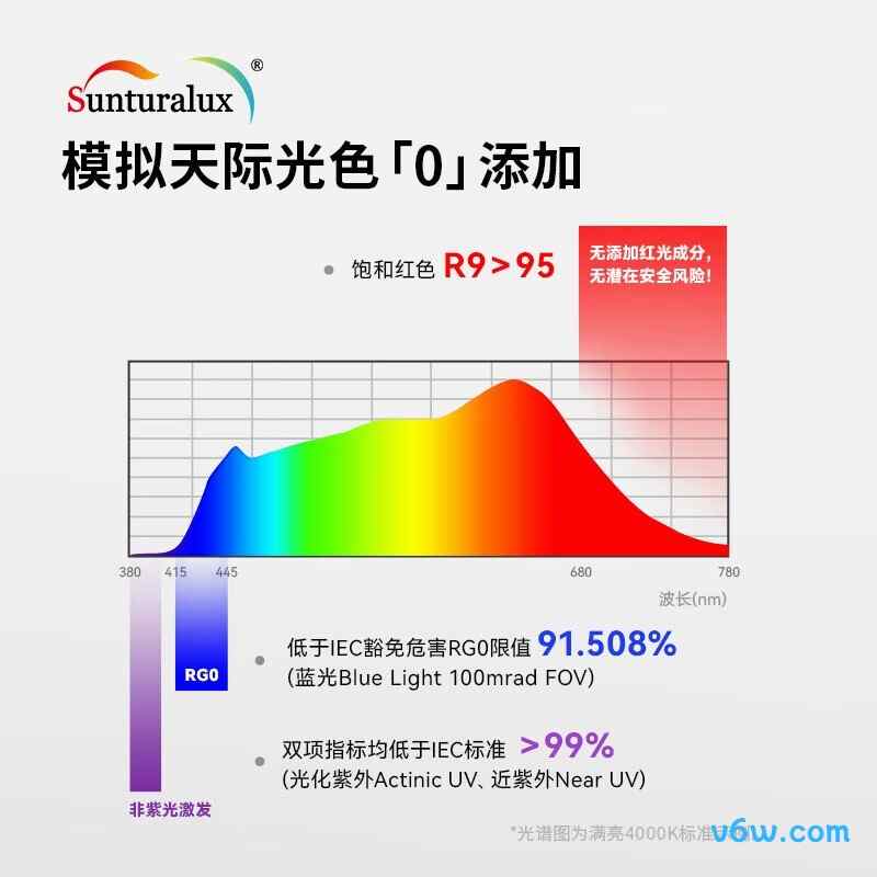 霍尼韦尔HWL-02Pro+台灯图片