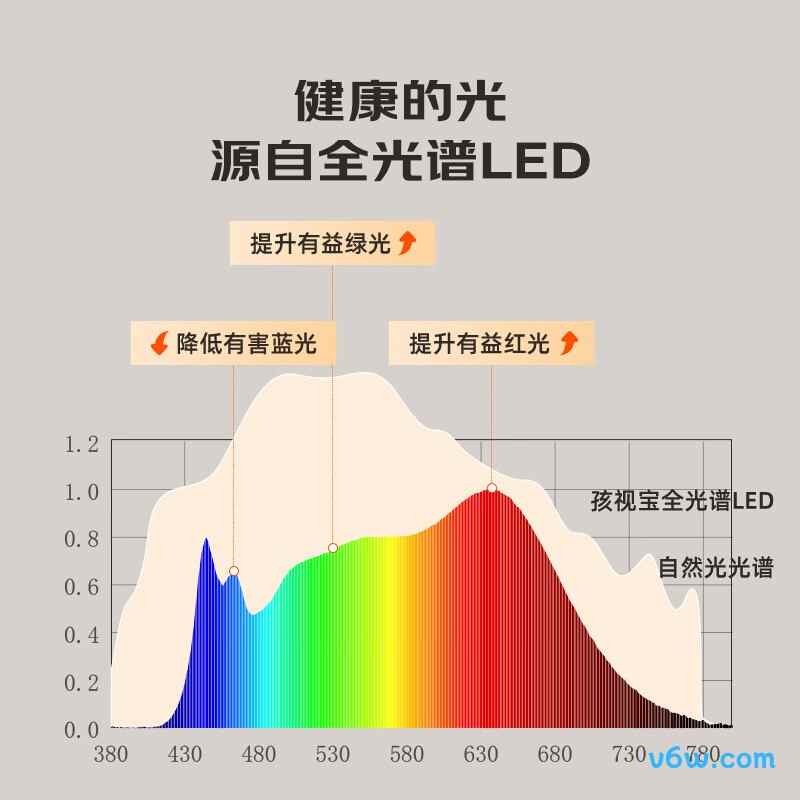 孩视宝AM53-W-1台灯图片