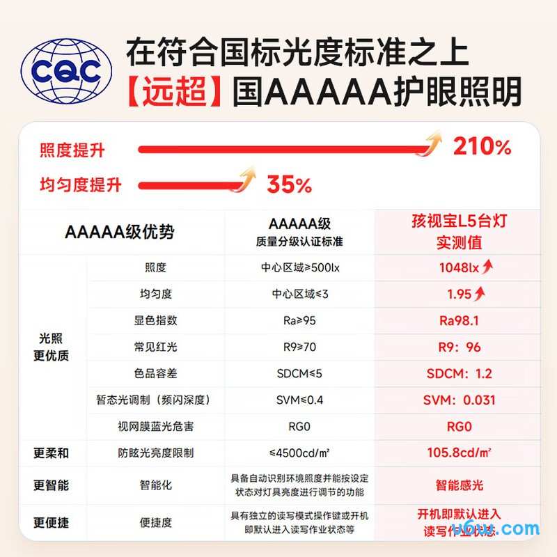 孩视宝L5台灯图片