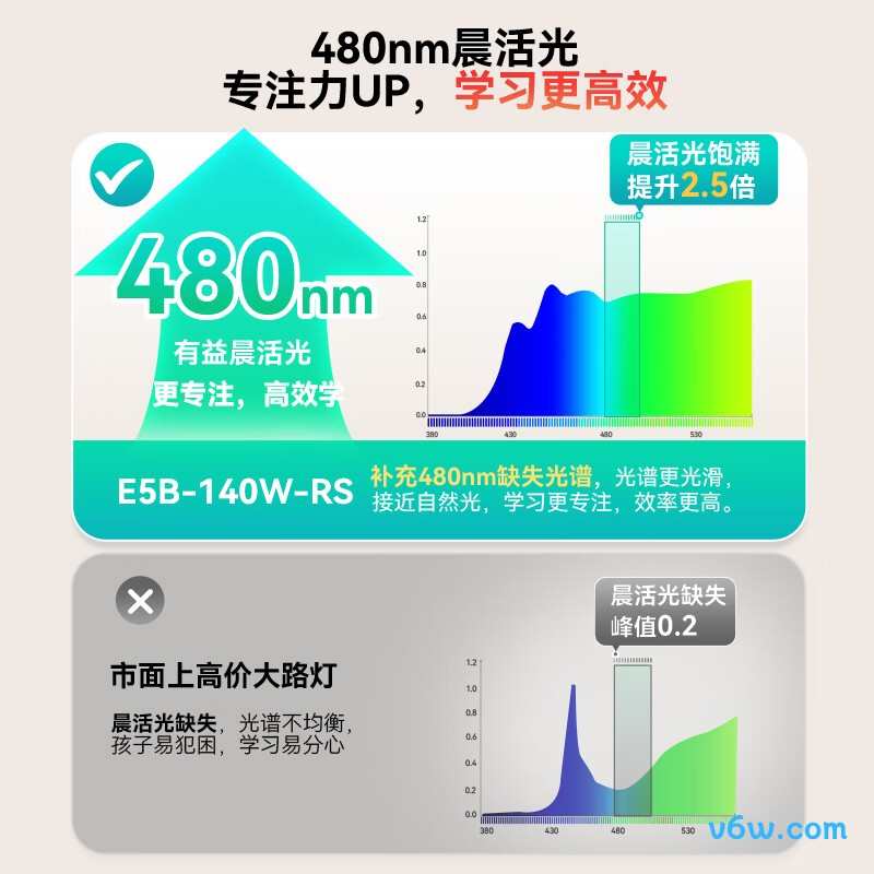 孩视宝E5B-140W-RS台灯图片