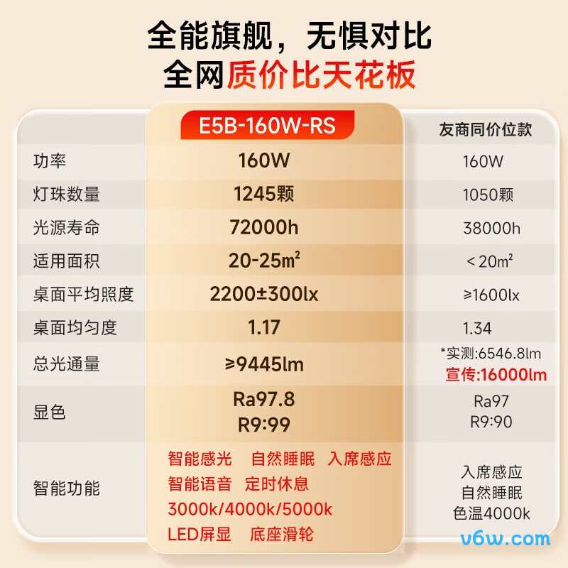 孩视宝E5B-160W-RS台灯图片