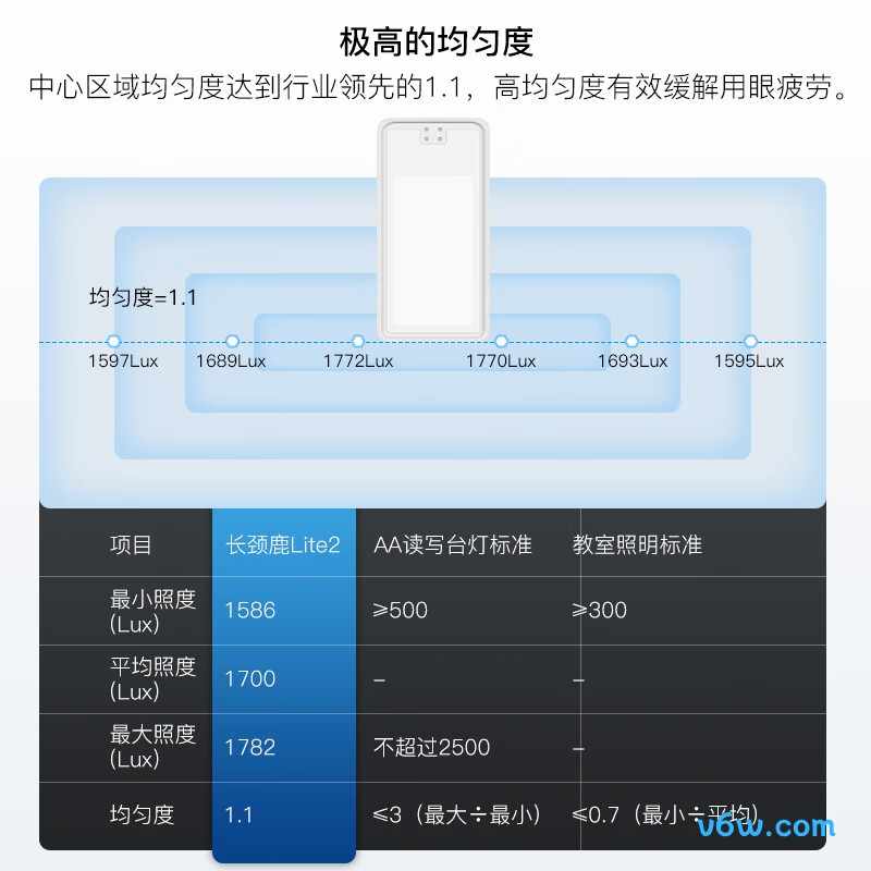 京东京造JDO-07台灯图片