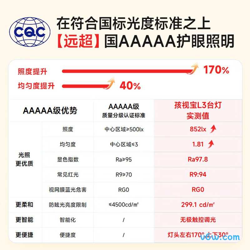 孩视宝L3台灯图片