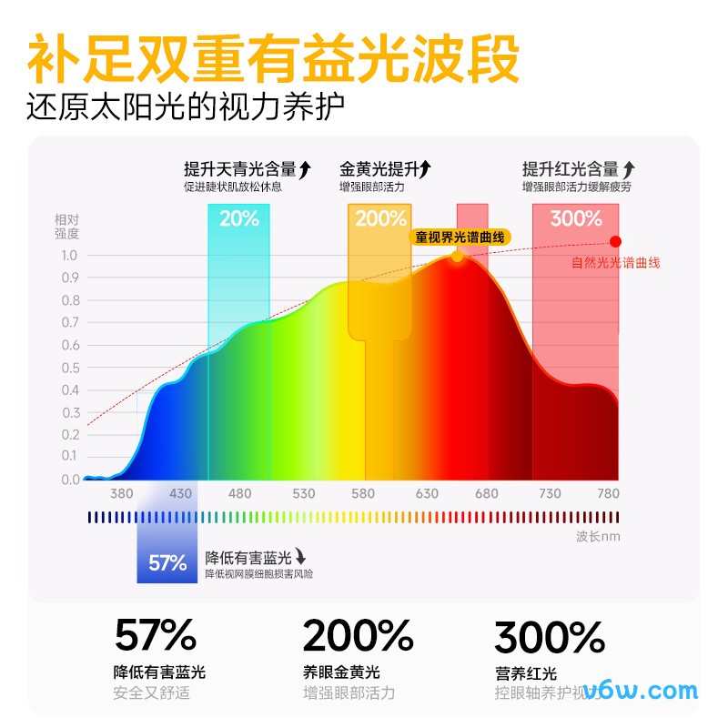 童视界TGD1-MAX-150台灯图片