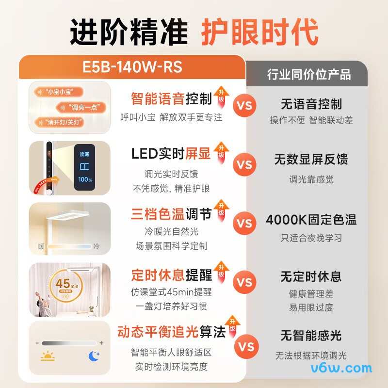 孩视宝E5B-140W-RS台灯图片