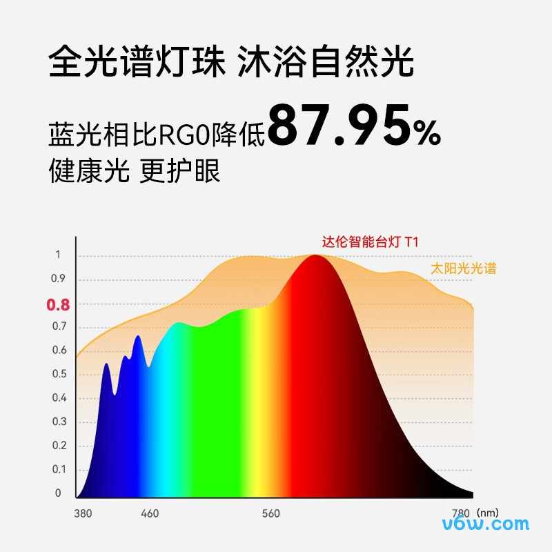 华为智选DL-28WS台灯图片