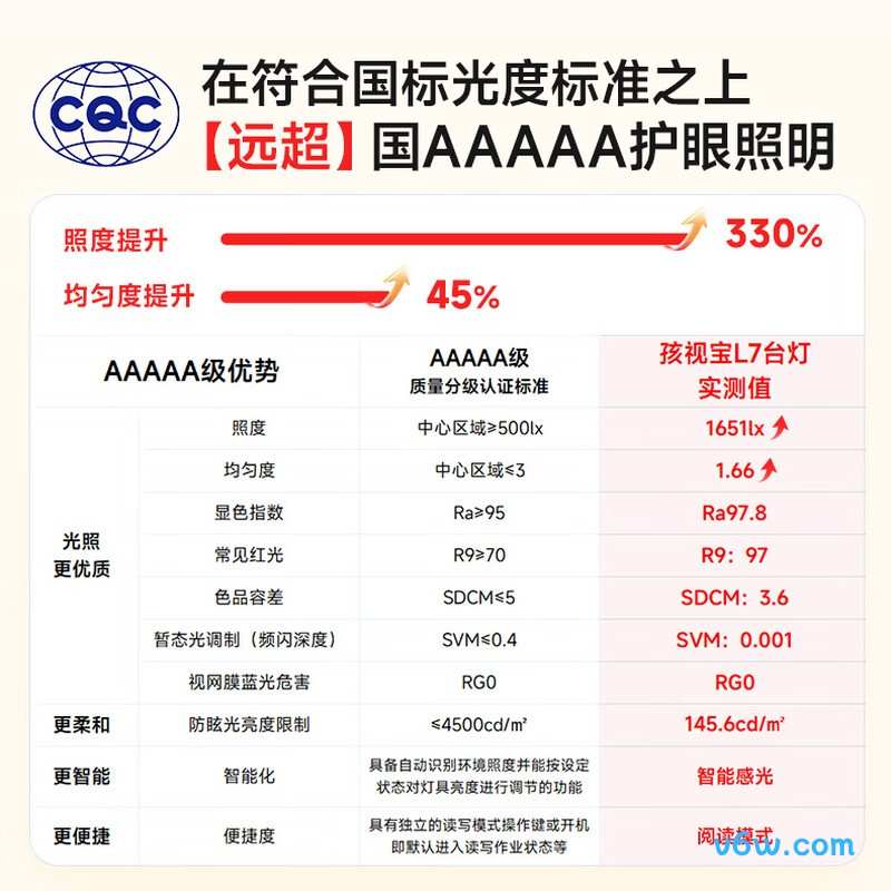 孩视宝L7台灯图片