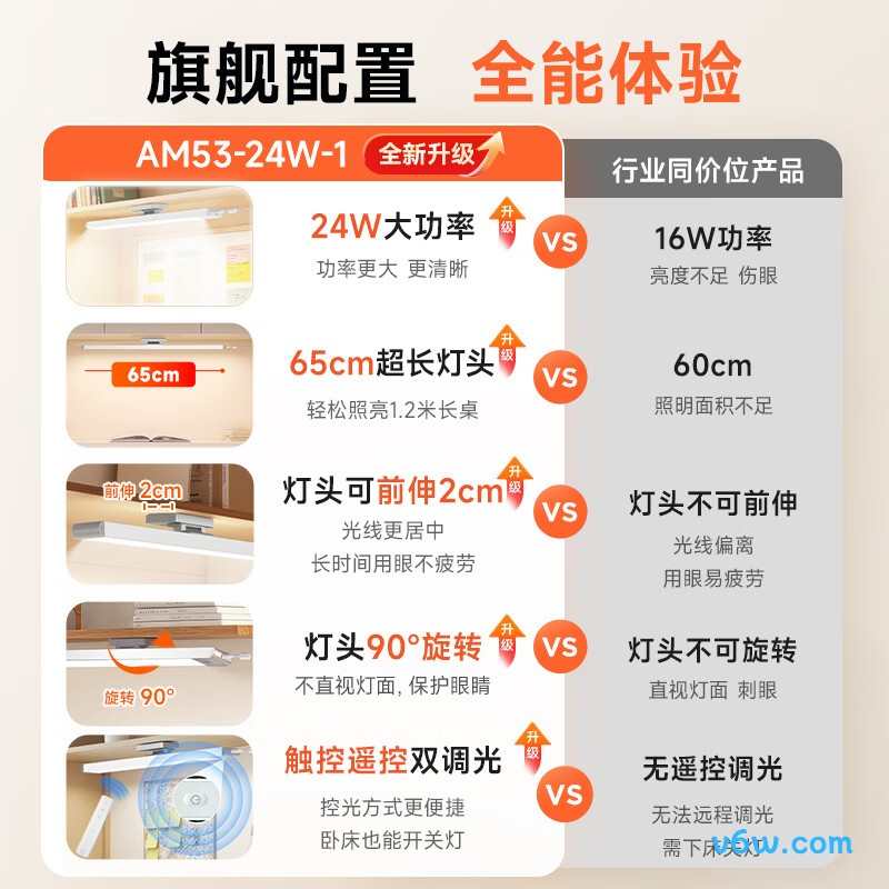 孩视宝AM53-24W-1台灯图片