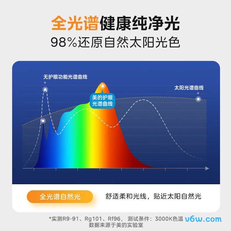 美的MT-17T2台灯图片