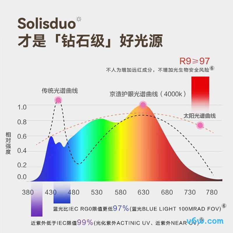 京东京造JDO-04台灯图片