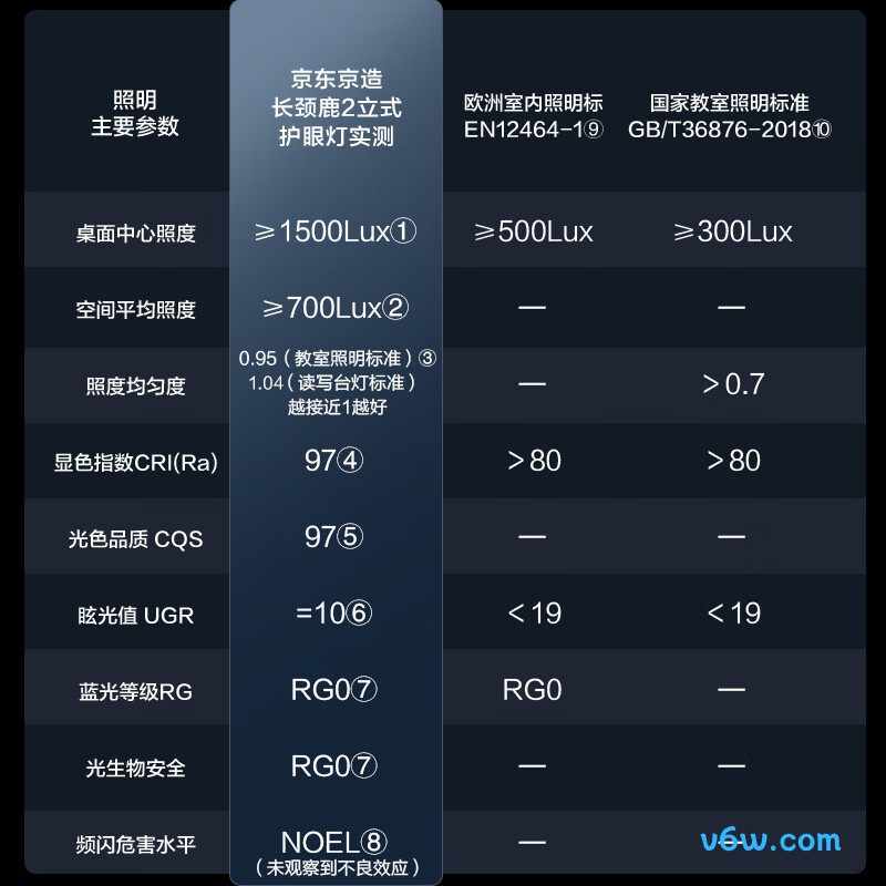 京东京造JDO-05台灯图片