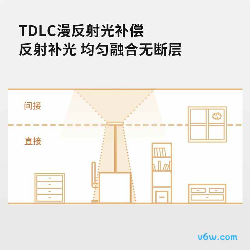 霍尼韦尔HWL-02Pro+台灯图片