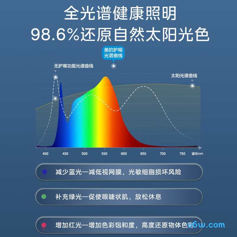美的MT-19T2台灯图片