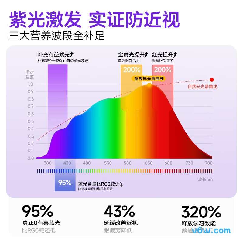童视界TGD1-ULTRA-150台灯图片