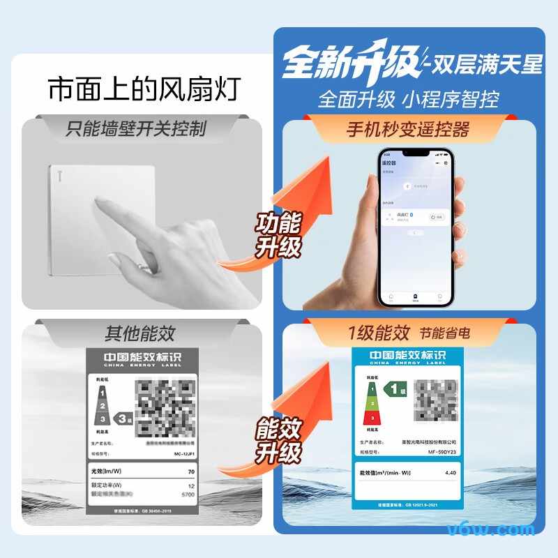 美的MFY-F4803风扇灯图片