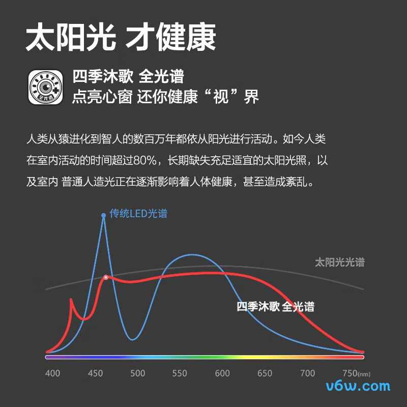 四季沐歌LWFS-48-36-8013(C01)风扇灯图片