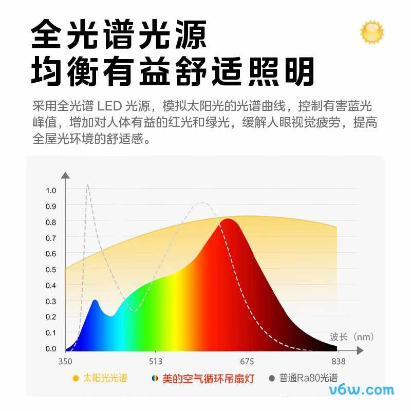 美的MF-103DY1风扇灯图片