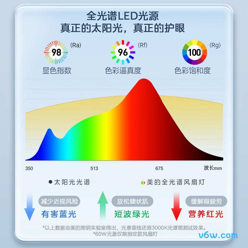 美的MFY-F6802风扇灯图片