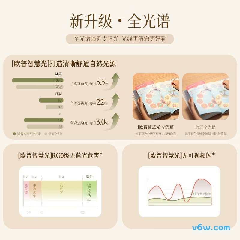 欧普FSD420-D36-02风扇灯图片