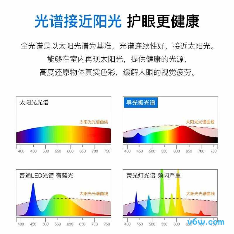 四季沐歌LWFS-48-36-8013(C01)风扇灯图片