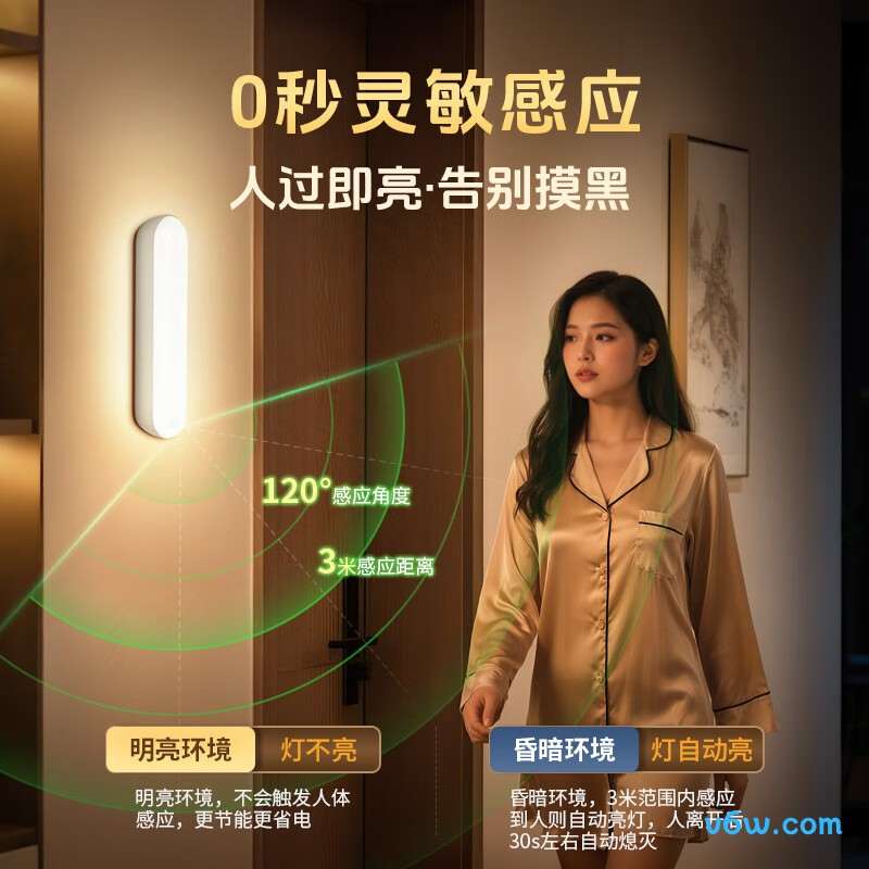 酷火TK15-4小夜灯图片