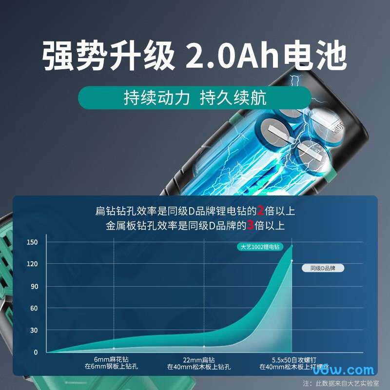 大艺1002电钻图片