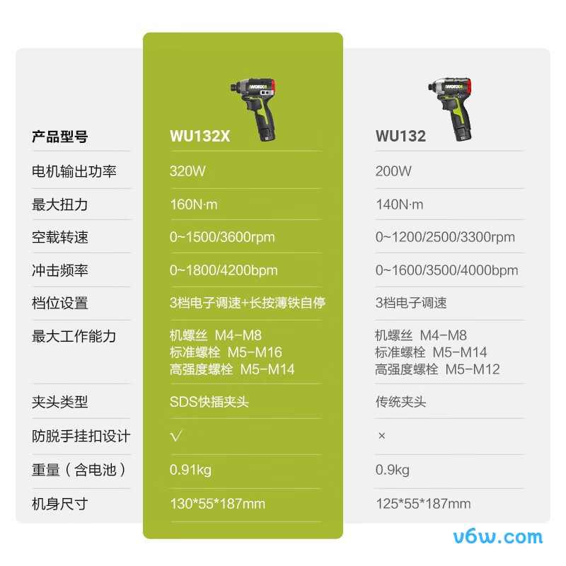 威克士WU132X.4电钻图片