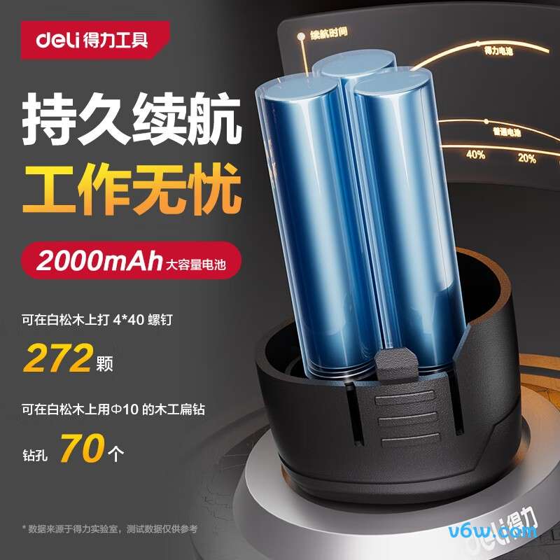 得力DCJ033-1电钻图片