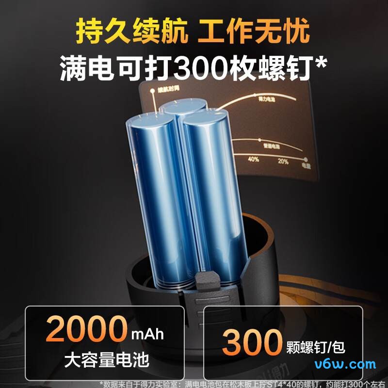 得力DCS032-1电钻图片