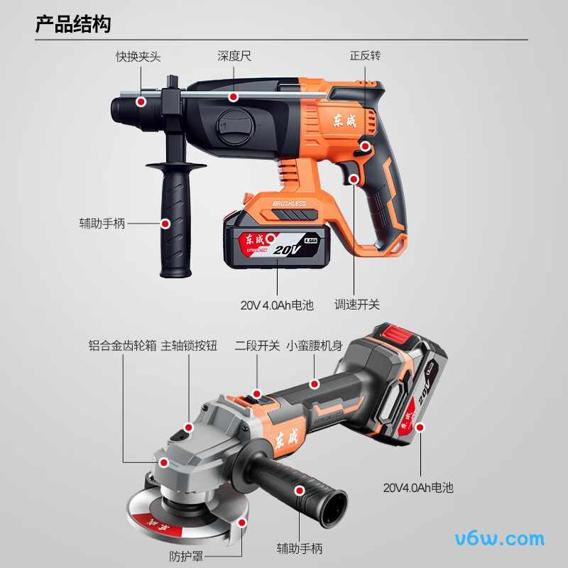 东成DCKIT15BT电锤图片