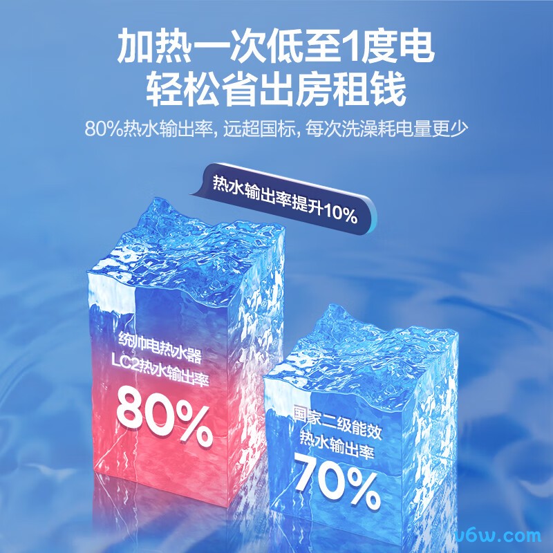 海尔LES40H-LC2储水式电热水器图片