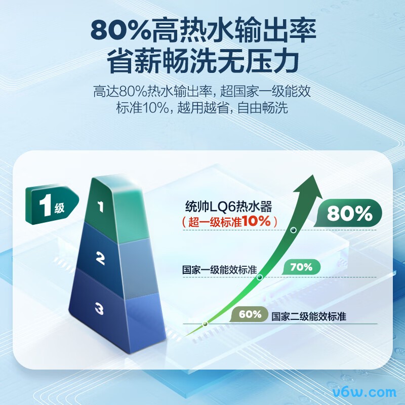 统帅LEC6001H-LQ6储水式电热水器图片