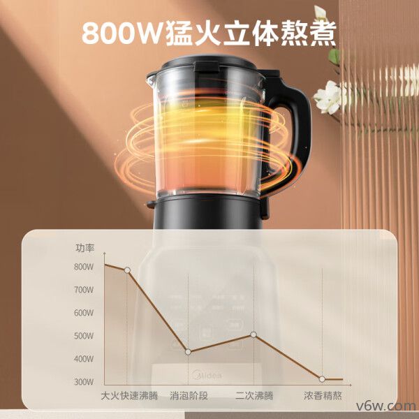 美的MJ-PB10X2-100C破壁机图片