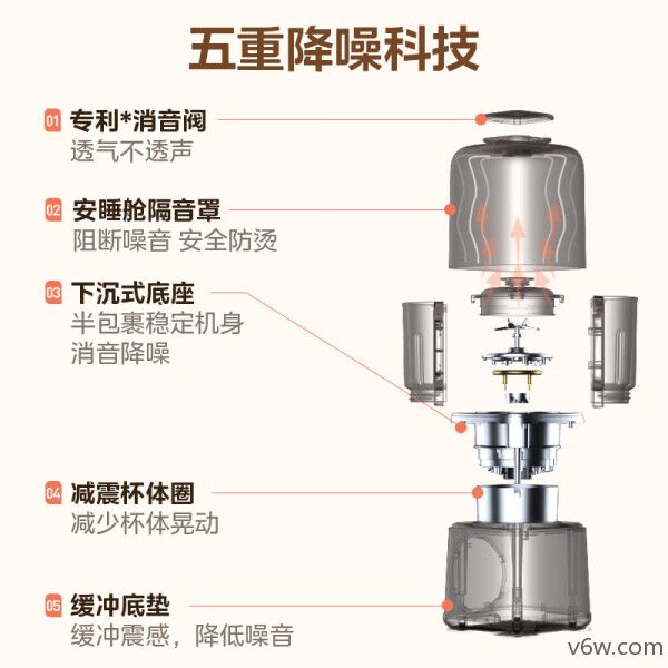 美的MJ-PB50SF1