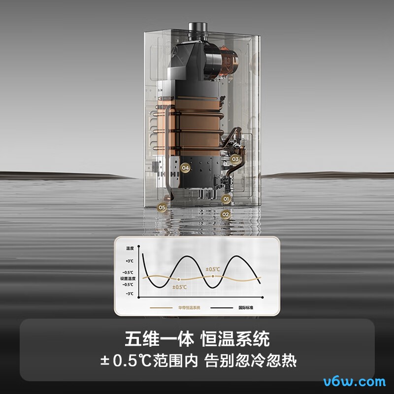 华帝JSQ30-i12212-16燃气热水器图片