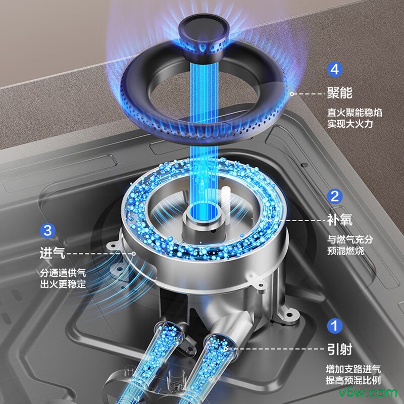 万和JZT-B7B53灶具图片